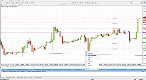 MT4 MODIFYING OR CLOSING ORDERS MT4 MODIFYING OR CLOSING ORDERS